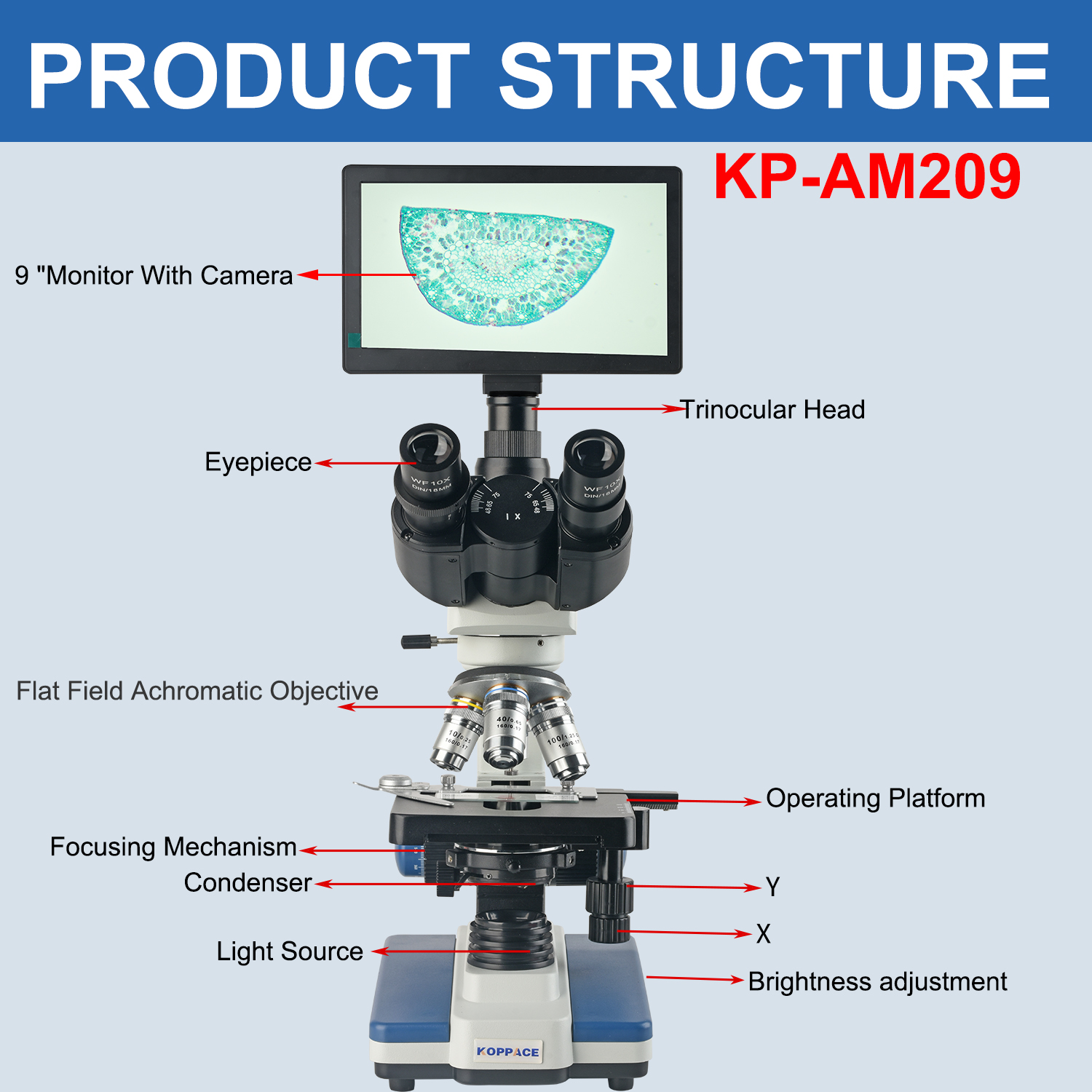 KOPPACE 40X-2500X Electron Com - Microscope Compound 40X incelemesi ve fiyatı